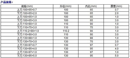 鋰電池分切機(jī)刀片選購指南 價格、廠家與精密刃具解析